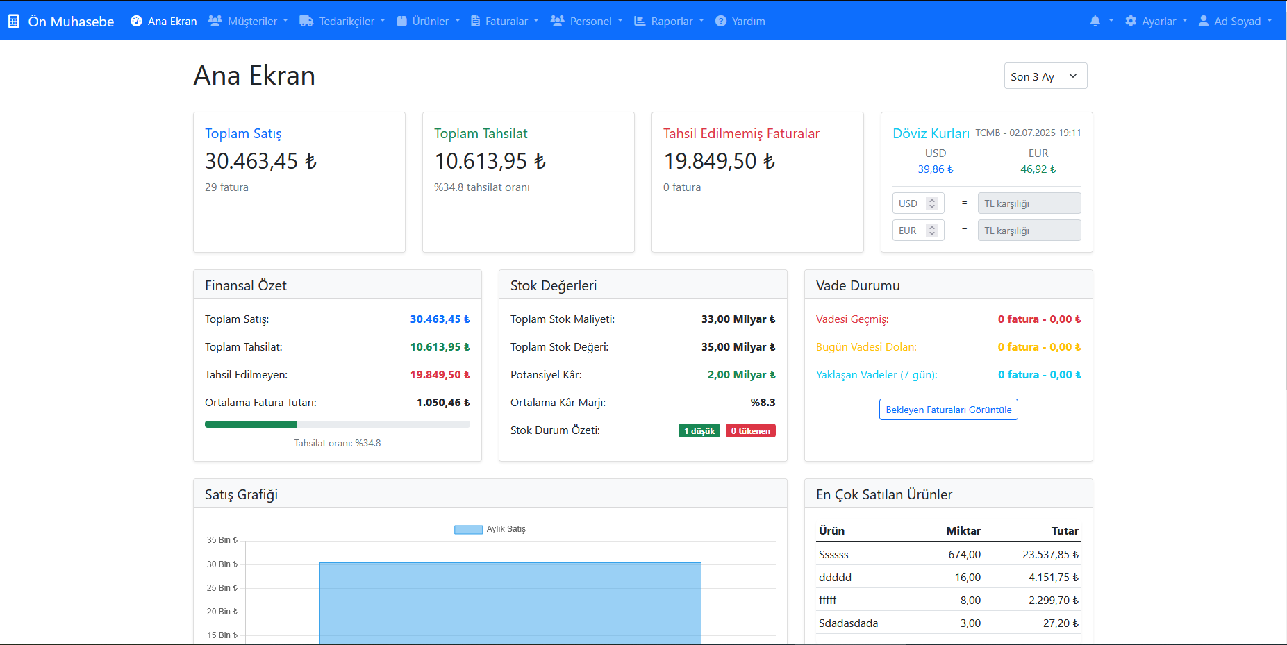 Dashboard Önizleme